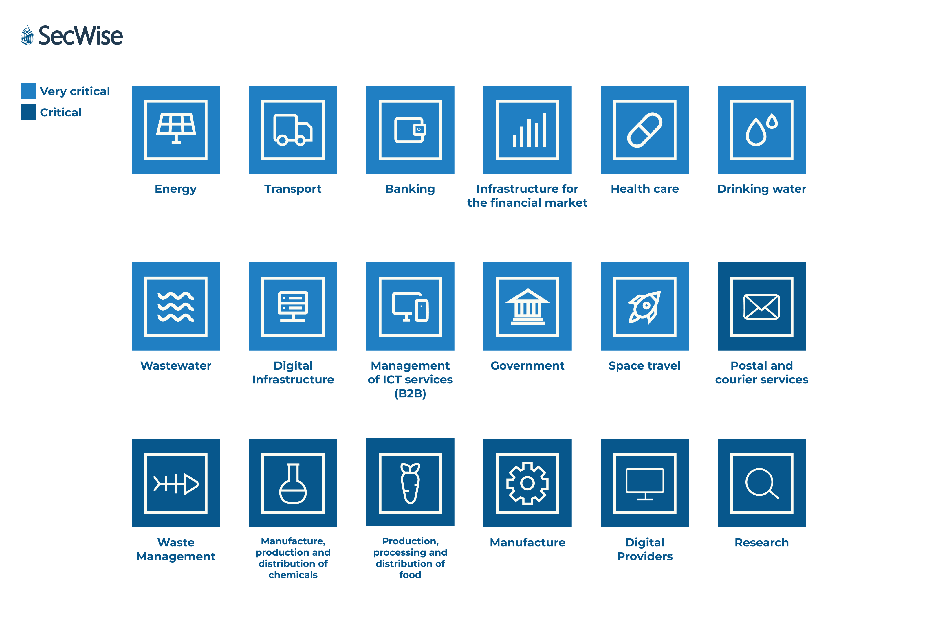 What sectors are in scope for NIS2?